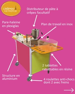 Schéma chariot à crêpes 